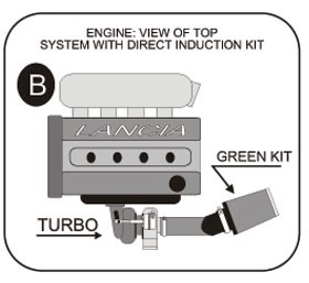 GREEN kit Lancia Delta 2.0 HF Intergrale 16V 144kw