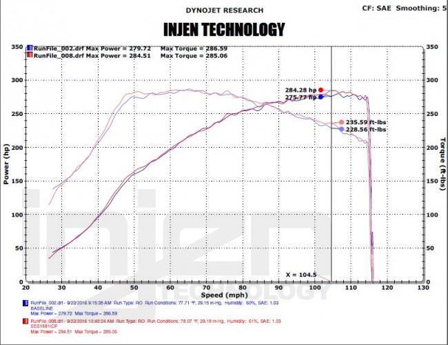 Injen Honda Civic R 15/- K20C /FK2 Intercooler Tubing kit Wrinkle Red