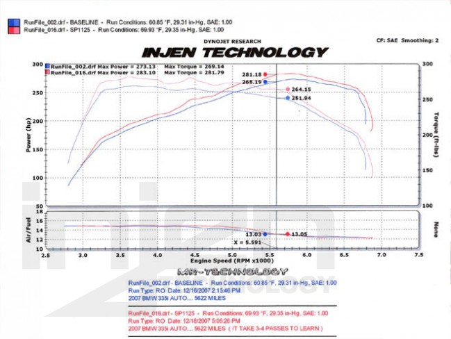 Injen BMW 135i 3.0L L6 07-09 Short ram intake system Zwart