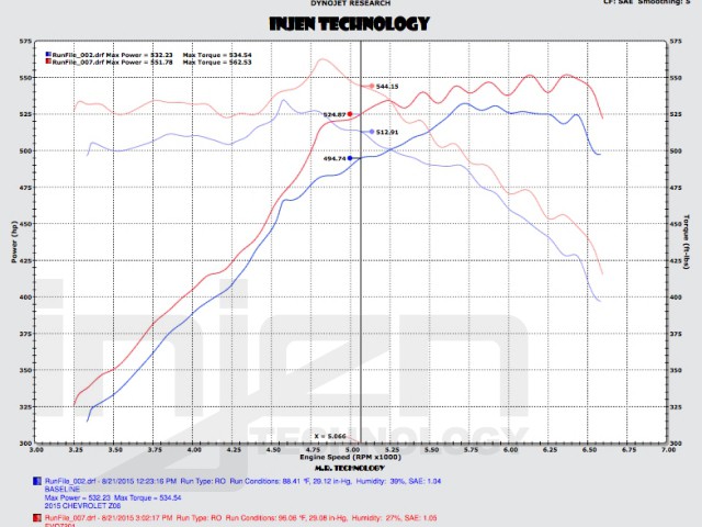 Injen EVOLUTION kit Corvette Z06 6.2L V8 Supercharged 2015-