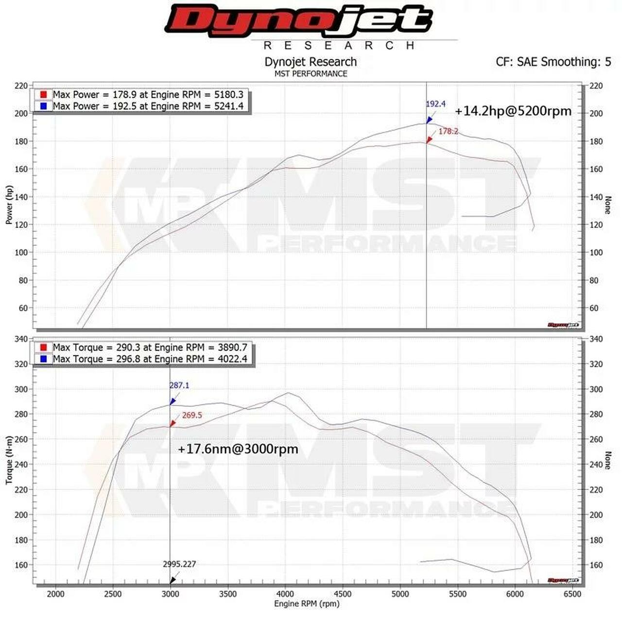 Cold Air Intake Audi A4/A5 B9 2.0T 40 TFSI – met LMM - MST Performance