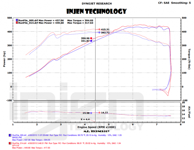 Injen BMW M3/M4 3.0L L6 Turbo 2014- Short ram intake system Zwart