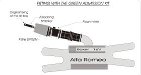 GREEN kit Alfa Romeo 145/146 1.7 16V