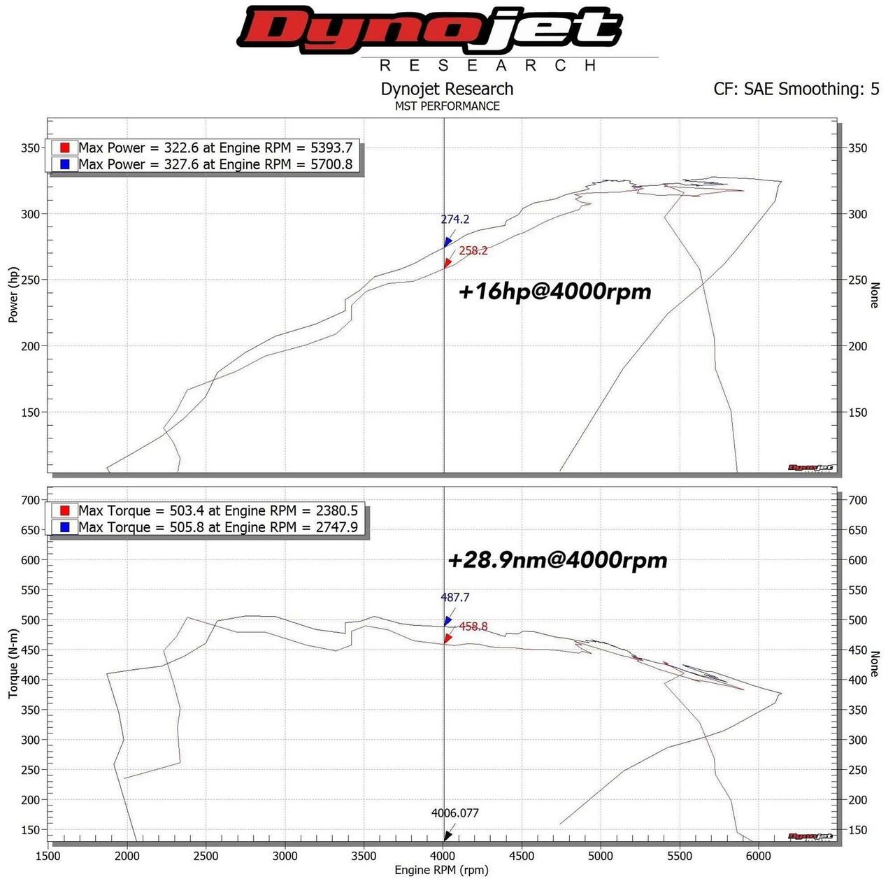 Cold Air Intake BMW B58 3.0T motor M140i/ M240i/ M340i/M440i - MST Performance