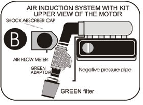 GREEN kit VW Golf III / Vento (1991-1999) 2.0i 85kw mc.2E