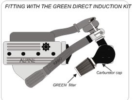 GREEN kit Renault R5 1.4 Alpine turbo 79kw
