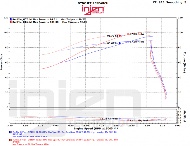 Injen Nissan Juke 16/- 1.6L CVT Turbo Short ram intake system