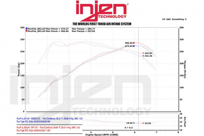 Injen BMW 328i 330i 3.0L 6 Cyl. 2006- Short ram intake system Polished