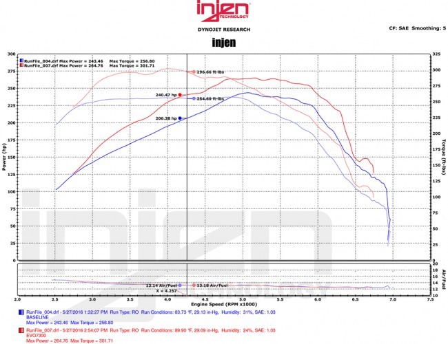 Injen EVOLUTION kit GM Camaro 2.0L T Gen.6 2016-