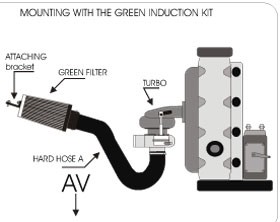GREEN kit Renault R25 2.1 TD