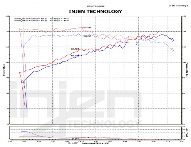 Injen Nissan Juke 09/- 1.6L CVT Turbo Short ram intake system Wrinkle red