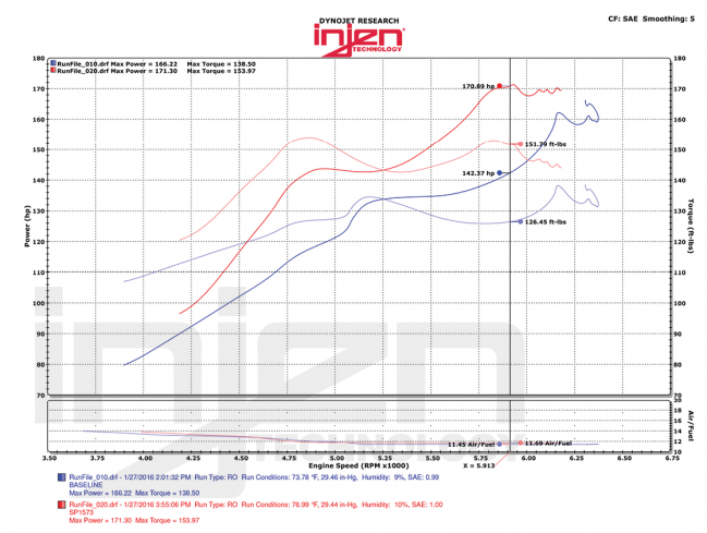 Injen Honda Civic 17/- 1.5L Cold Air Intake system
