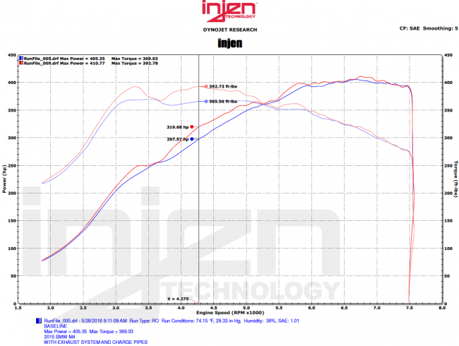 Injen BMW M3/M4 3.0L L6 Turbo 2014- EVOlution intake system