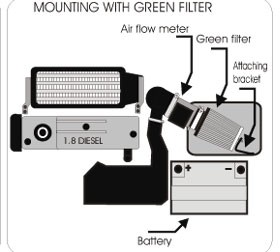 GREEN kit Ford Mondeo (1993-1996) 1.8 TD