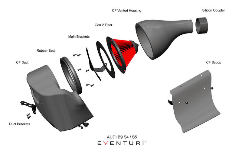 Eventuri Audi Audi B9 S5/S4 Black Carbon intake systeem