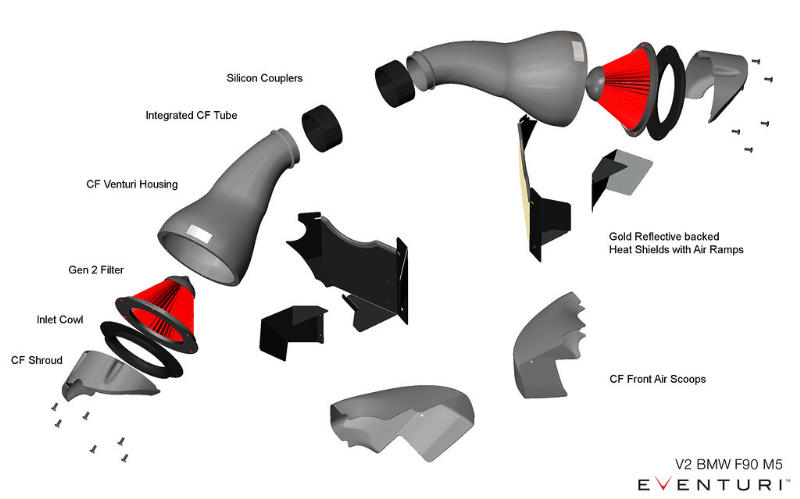 Eventuri BMW F9X M5/M8 Black Carbon intake met shrouds systeem