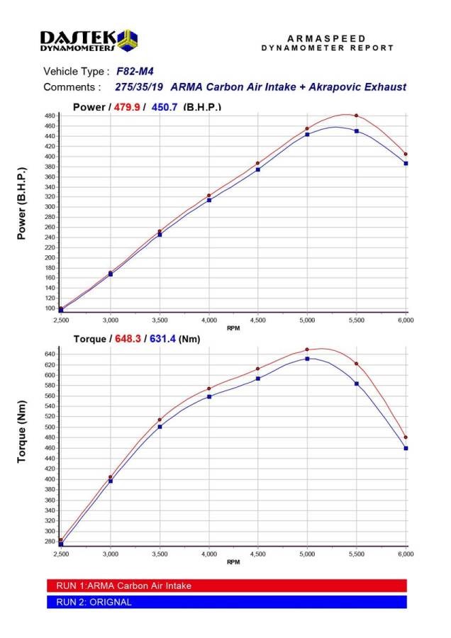 Armaspeed CARBON Air intake BMW F87 M2 Competition