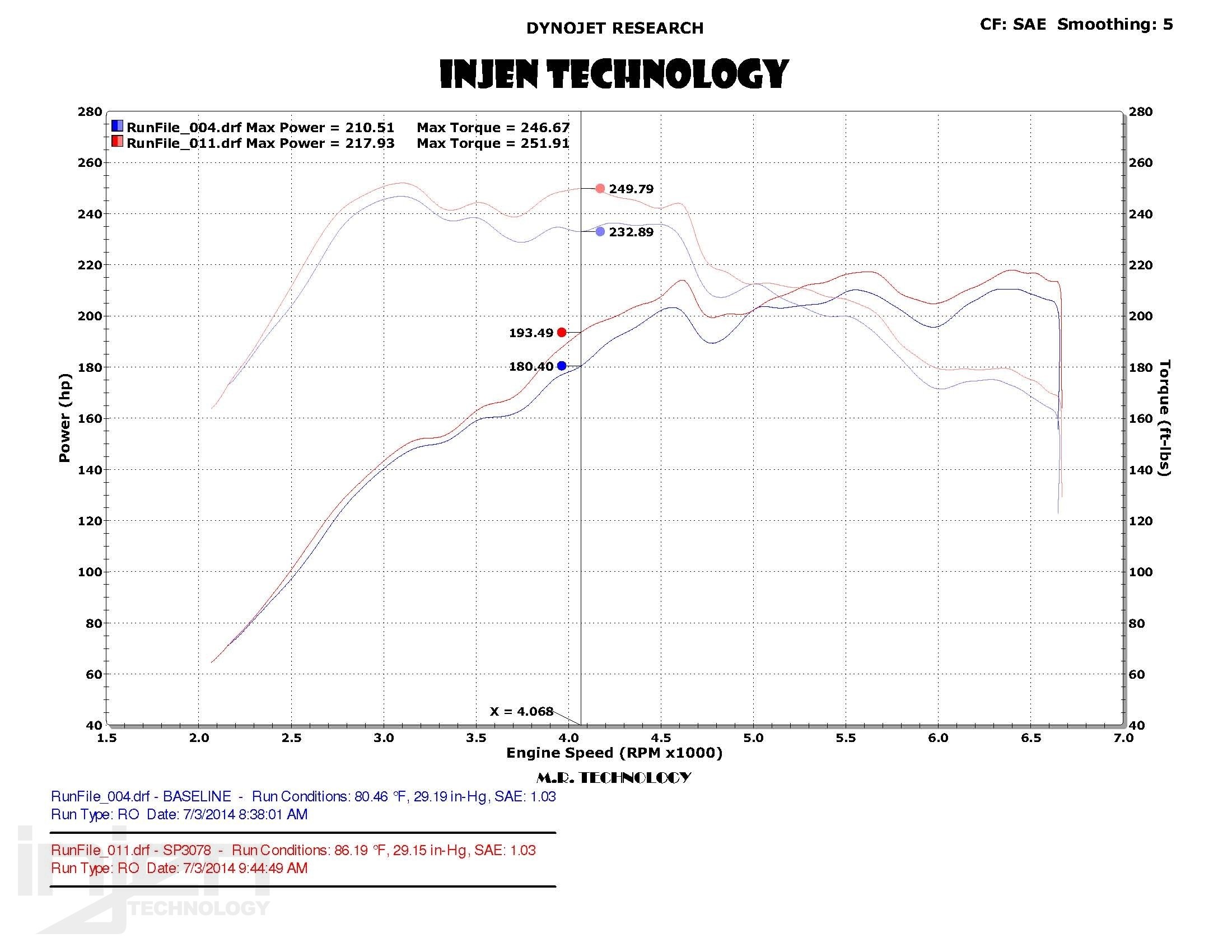 Short Ram air intake system VW Golf 7 GTI 2.0L TSI