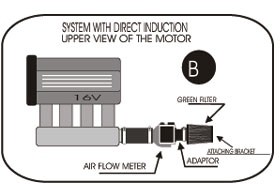GREEN kit Citroen BX 1.9 GTi 16V
