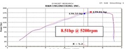 K&N Typhoon kit 2011/2013 Mini Cooper S 1.6
